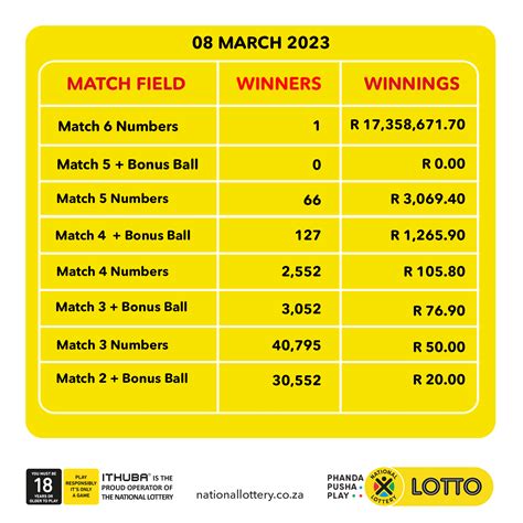 sa lotteries results saturday.